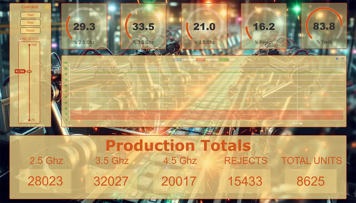 Example Dashboards